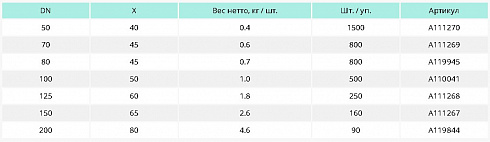 SML ����� 15� DN 150
