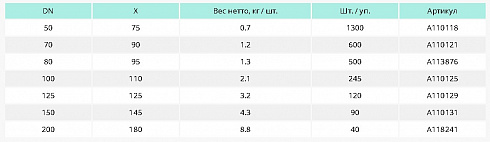 SML ����� 88� DN 100