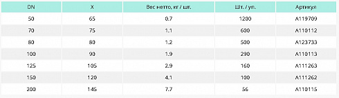 SML ����� 68� DN 150