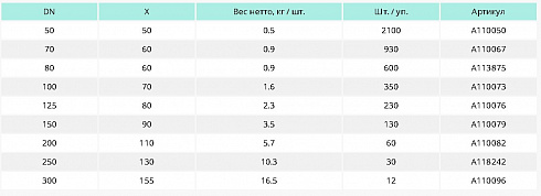 SML ����� 45� DN 70